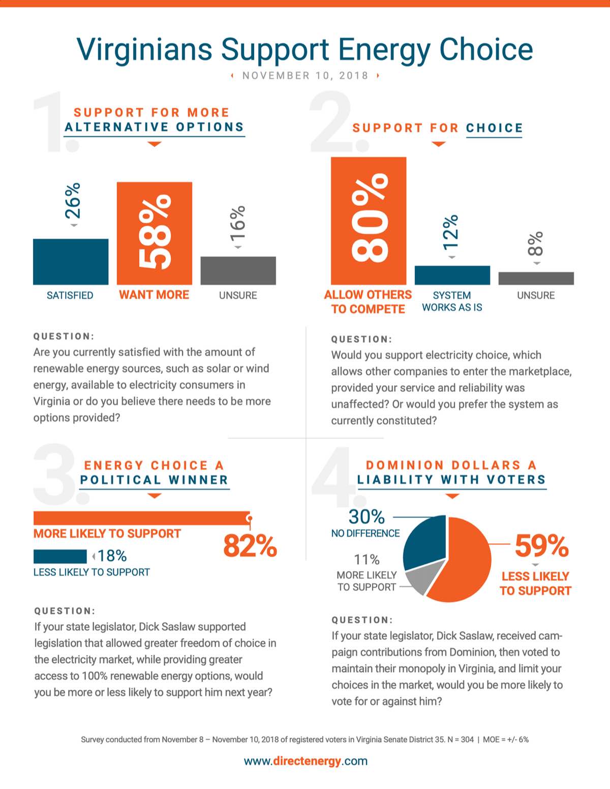 Virginians support energy choice infographic