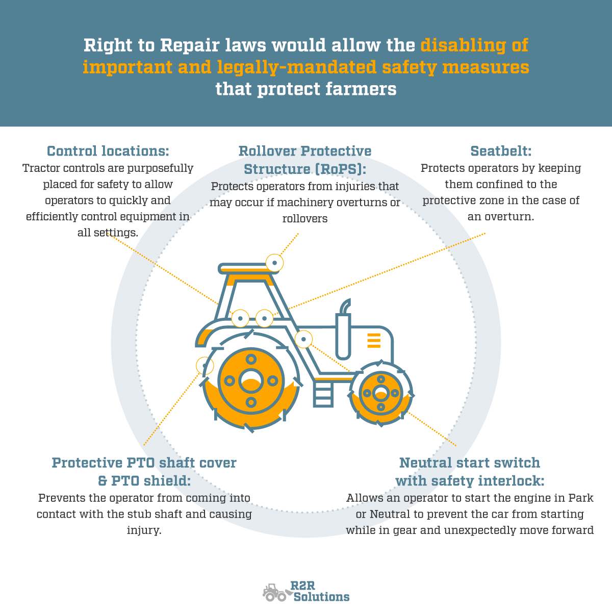 Right to repair infographic
